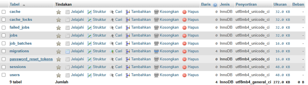 Screenshot: Tampilan halaman login bawaan Laravel (form Email Address, Password, Remember Me, Login button)